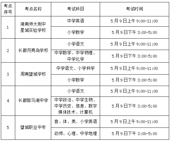 2021年關(guān)于長沙市望城區(qū)公開招聘教師筆試有關(guān)事項(xiàng)的補(bǔ)充通知(圖1)