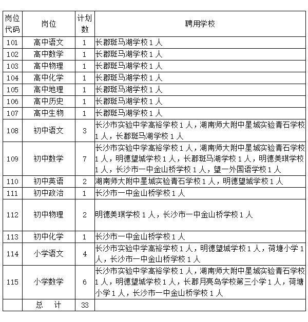 2021年長沙市望城區(qū)公開選調(diào)（聘）優(yōu)秀校長、優(yōu)秀園長、骨干教師簡章(圖1)
