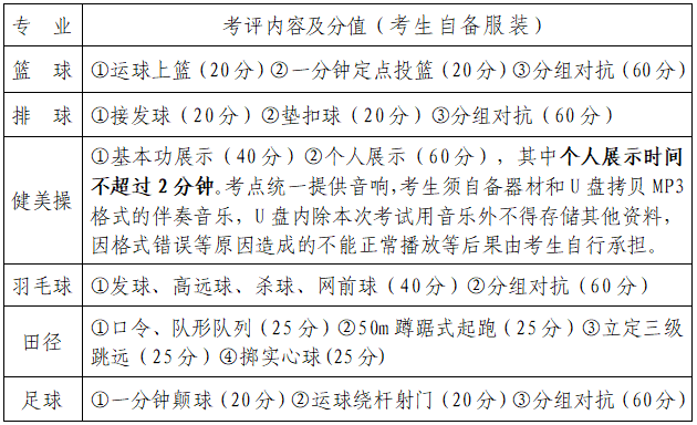 2021年長沙市望城區(qū)第二批公開招聘教師音體美信息崗位專業(yè)測試相關(guān)事項(xiàng)通知(圖2)