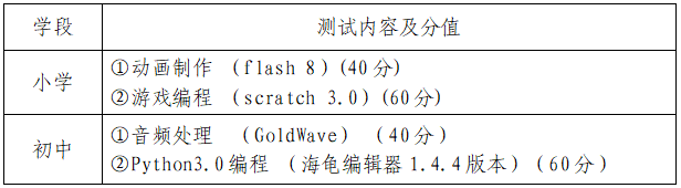 2021年長沙市望城區(qū)第二批公開招聘教師音體美信息崗位專業(yè)測試相關(guān)事項(xiàng)通知(圖3)