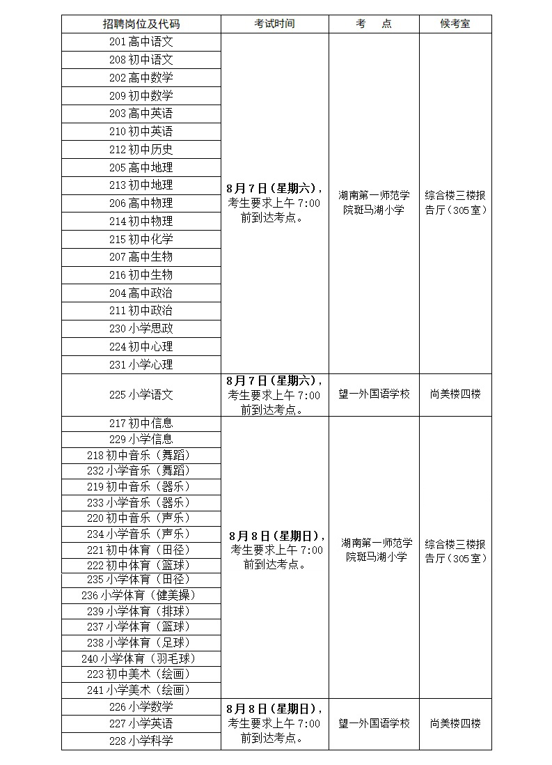 2021年長沙市望城區(qū)第二批公開招聘教師音體美信息崗位專業(yè)測試成績及所有崗位入圍試教人員名單、試教相關(guān)事項的通知(圖1)