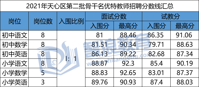天心區(qū)第二批.png