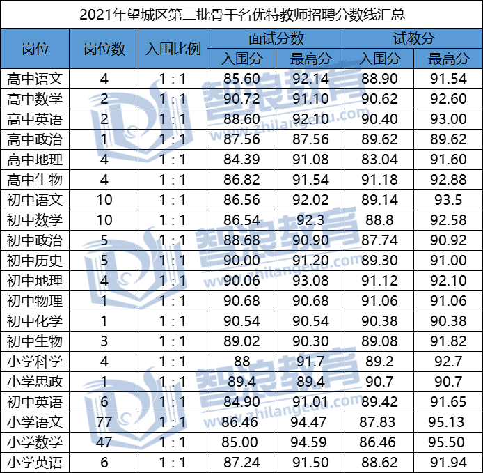 望城區(qū)第二批.png