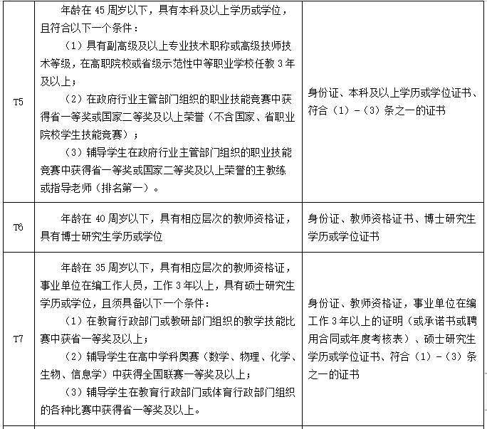 2022年長(zhǎng)沙航天學(xué)校教師招聘公告(圖2)