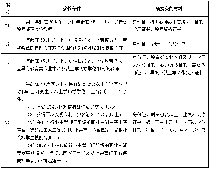 2022年長(zhǎng)沙航天學(xué)校教師招聘公告(圖1)
