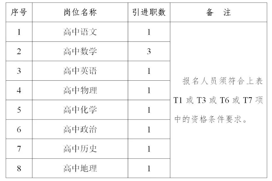 2022年長沙市東雅中學引進優(yōu)秀骨干教師10名公告(圖3)