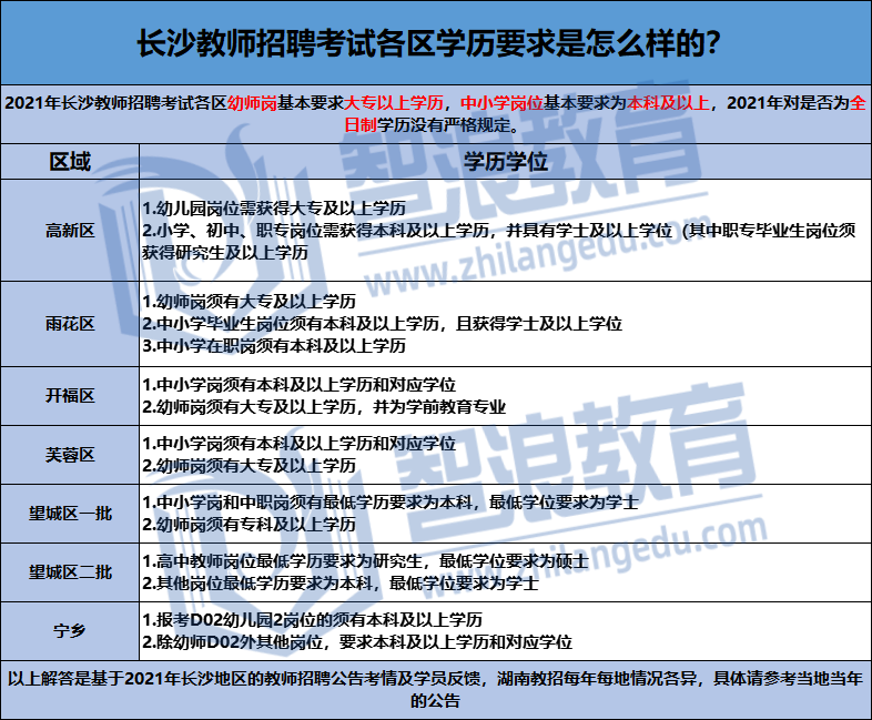 非全日制本科可以參加長沙教師考編嗎？(圖1)