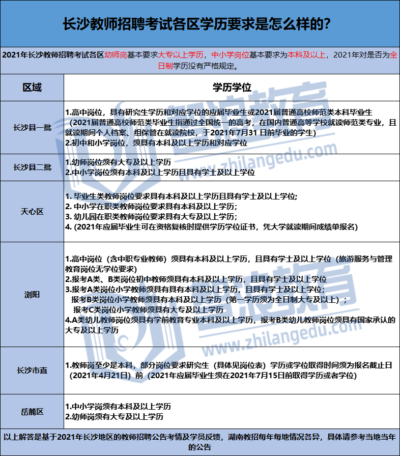 非全日制本科可以參加長沙教師考編嗎？(圖2)
