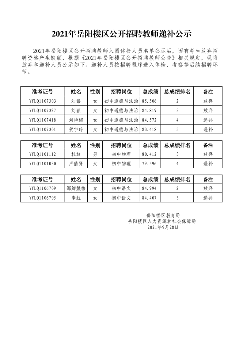 2021年岳陽樓區(qū)公開招聘教師遞補(bǔ)公示(圖1)
