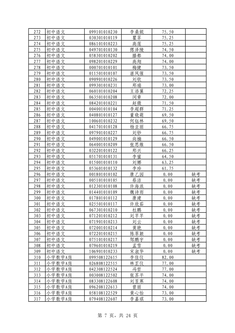 2021年君山區(qū)公開招聘教師筆試（技能測試）成績公示(圖7)