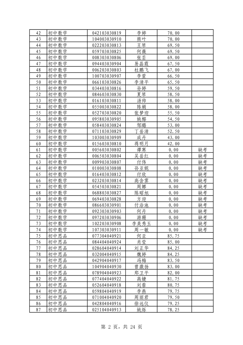 2021年君山區(qū)公開招聘教師筆試（技能測試）成績公示(圖2)