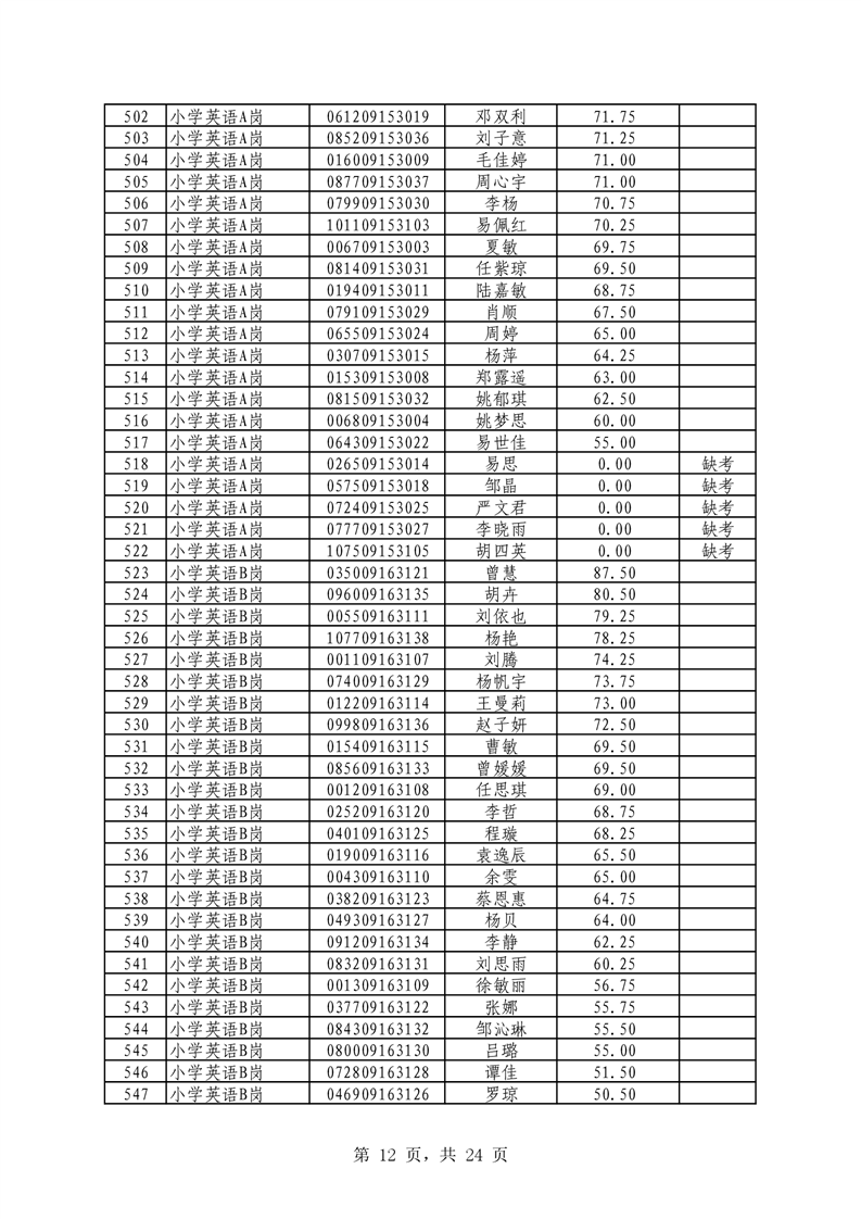 2021年君山區(qū)公開招聘教師筆試（技能測試）成績公示(圖12)