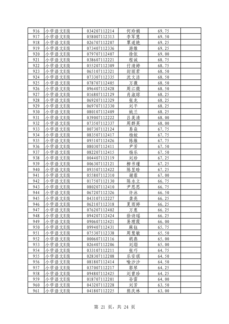 2021年君山區(qū)公開招聘教師筆試（技能測試）成績公示(圖21)