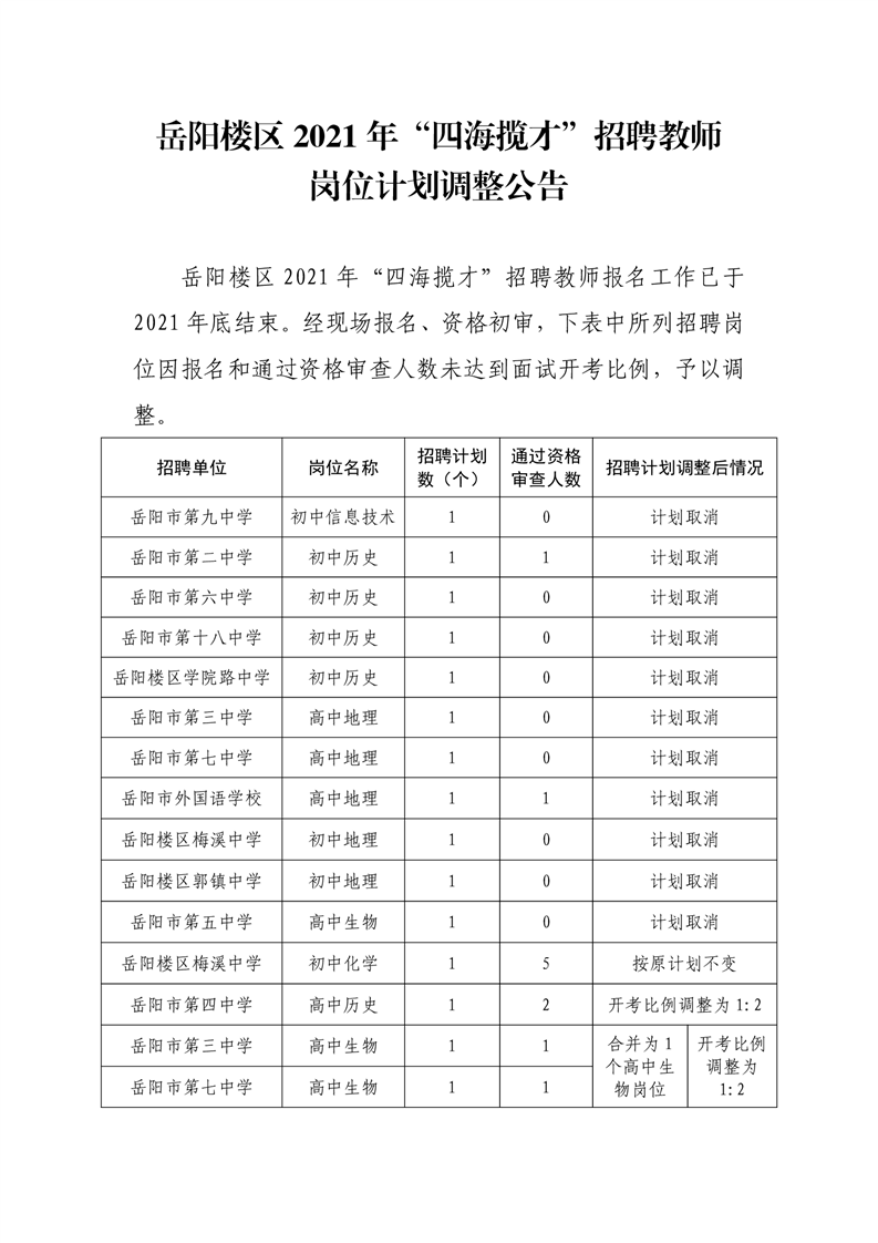 2021年岳陽(yáng)岳陽(yáng)樓區(qū)“四海攬才”招聘教師崗位計(jì)劃調(diào)整公告(圖1)