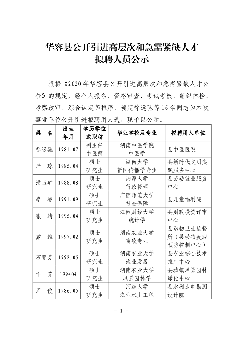 2021岳陽華容縣公開引進高層次和急需緊缺人才擬聘人員公示(圖1)