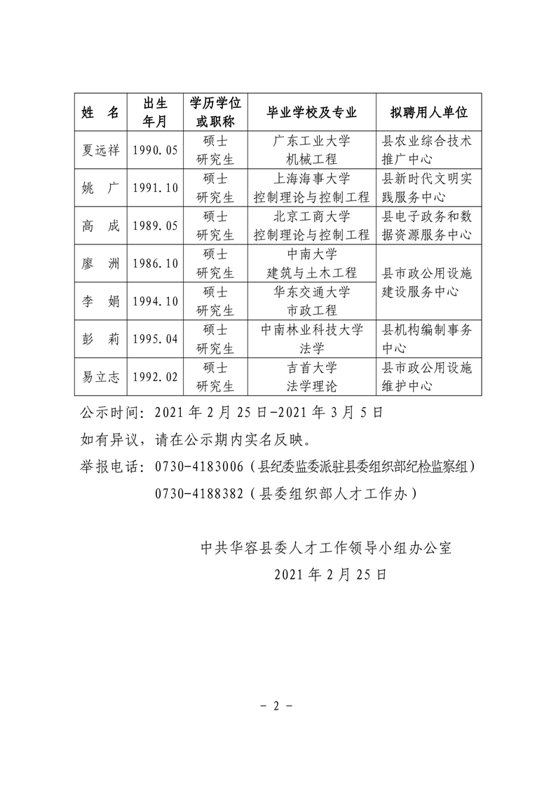2021岳陽華容縣公開引進高層次和急需緊缺人才擬聘人員公示(圖2)