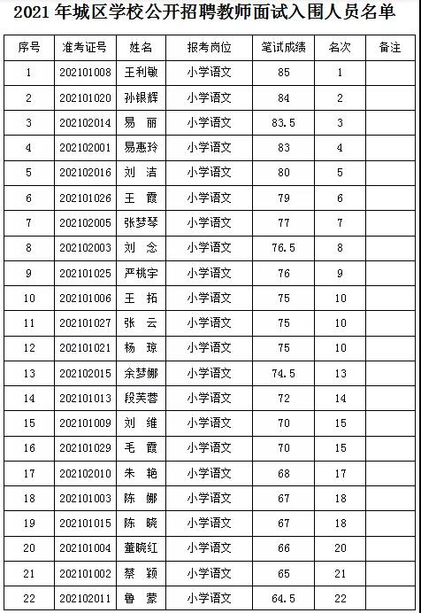 2021年岳陽(yáng)華容縣城區(qū)學(xué)校招聘教師資格復(fù)審公告(圖2)