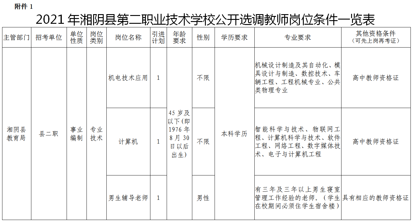 2021年湘陰縣第二職業(yè)技術(shù)學(xué)校公開選聘教師公告(圖1)