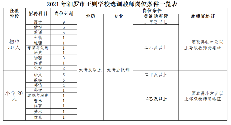 2021年汨羅市正則學(xué)校公開(kāi)選調(diào)教師方案(圖5)