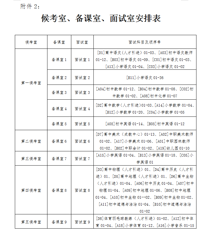 2021年汨羅市教育系統(tǒng)公開(kāi)招聘教師面試方案及入圍面試人員名單(圖7)