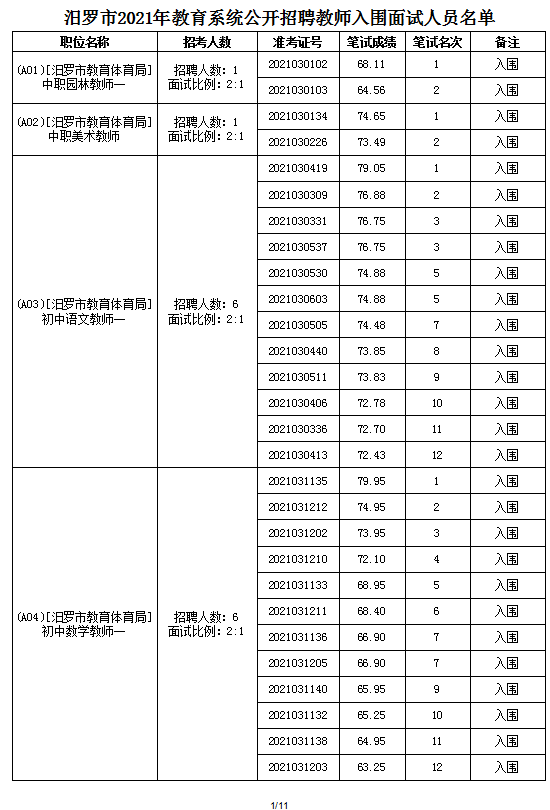 2021年汨羅市教育系統(tǒng)公開(kāi)招聘教師面試方案及入圍面試人員名單(圖9)