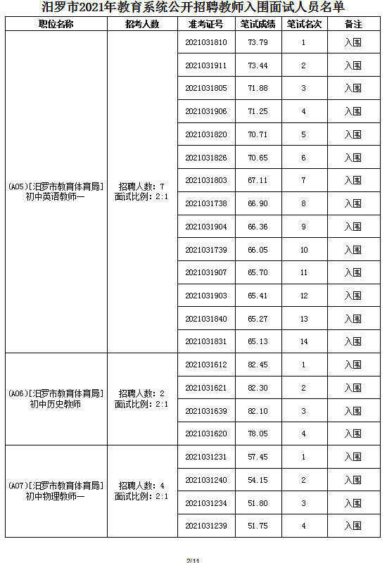 2021年汨羅市教育系統(tǒng)公開(kāi)招聘教師面試方案及入圍面試人員名單(圖10)