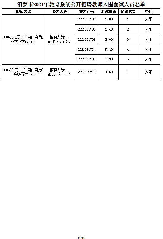 2021年汨羅市教育系統(tǒng)公開(kāi)招聘教師面試方案及入圍面試人員名單(圖19)