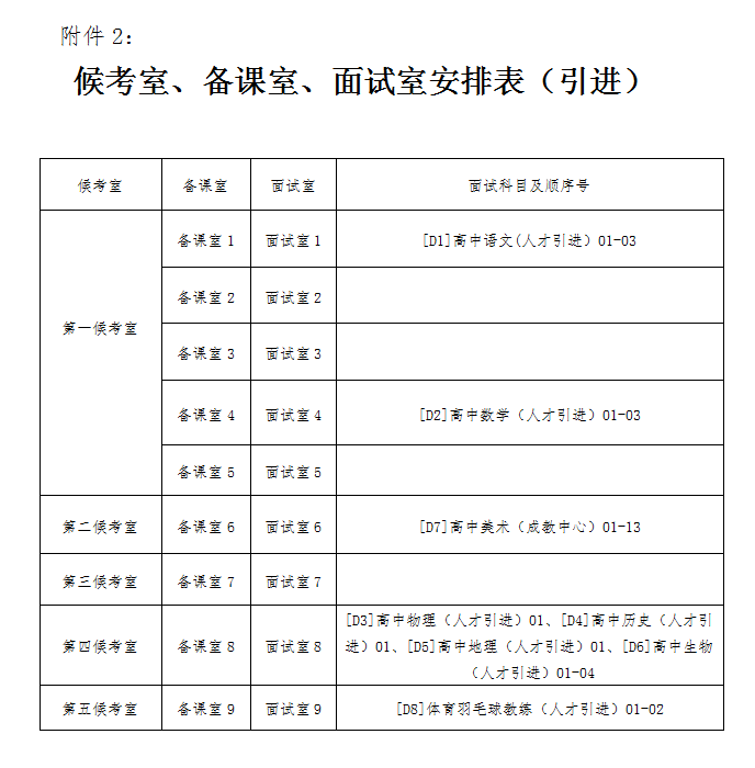 　2021年汨羅市高層次教育人才引進(jìn)面試方案及入圍面試人員名單(圖7)