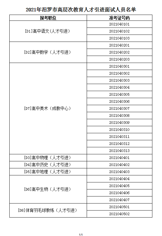 　2021年汨羅市高層次教育人才引進(jìn)面試方案及入圍面試人員名單(圖9)