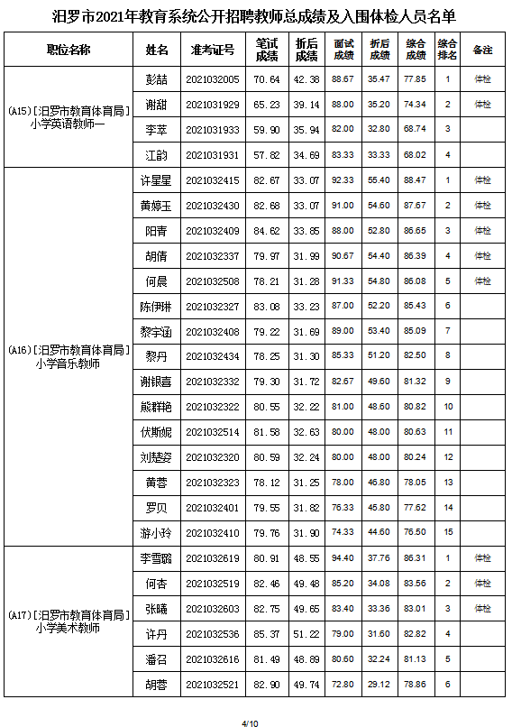 2021年汨羅市教育系統(tǒng)公開招聘教師入圍面試人員總成績公示及體檢通知(圖6)