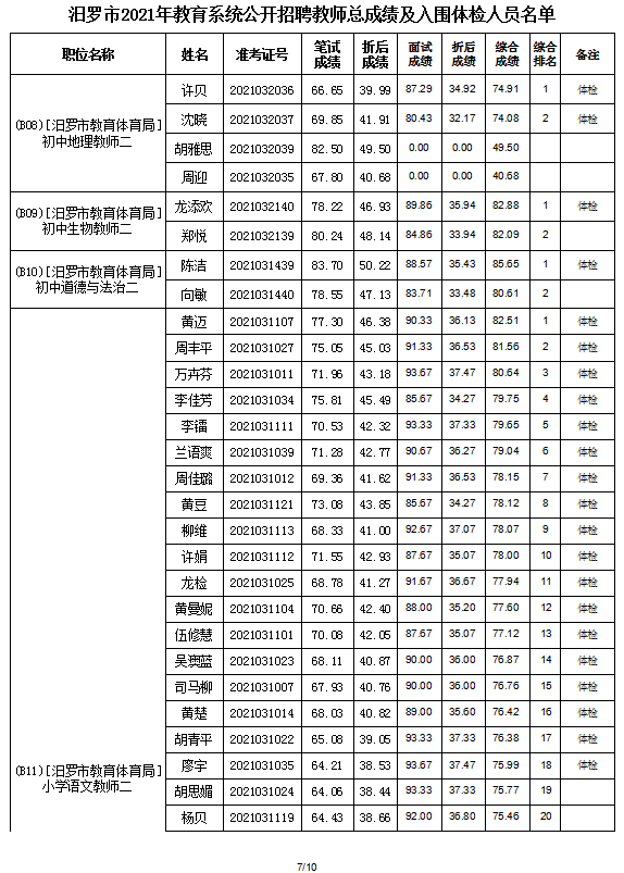 2021年汨羅市教育系統(tǒng)公開招聘教師入圍面試人員總成績公示及體檢通知(圖9)