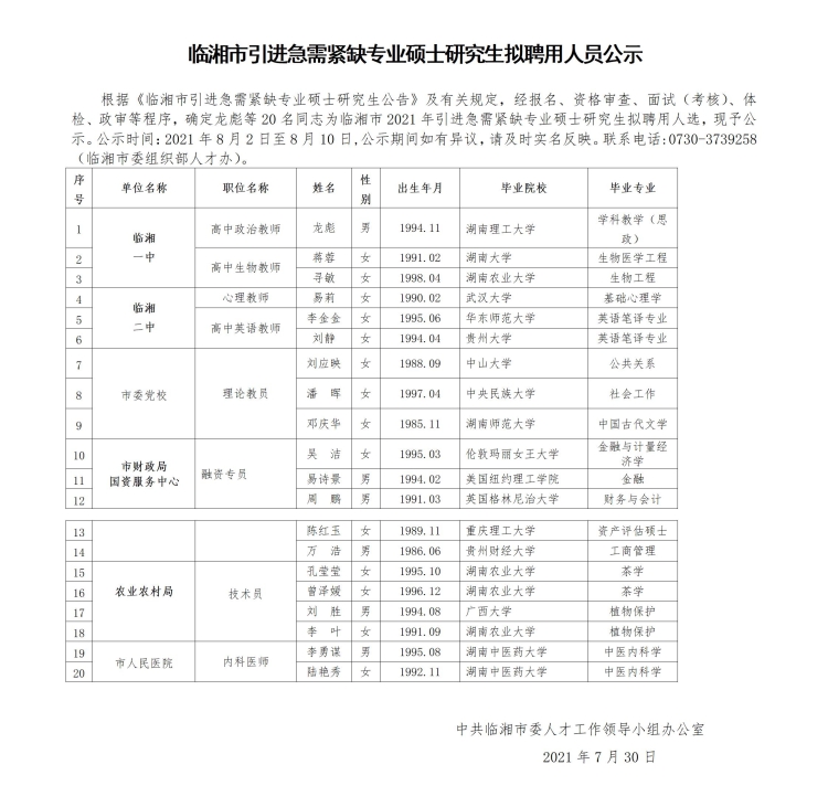 2021岳陽臨湘市引進(jìn)急需緊缺專業(yè)碩士研究生擬聘用人員公示(圖1)
