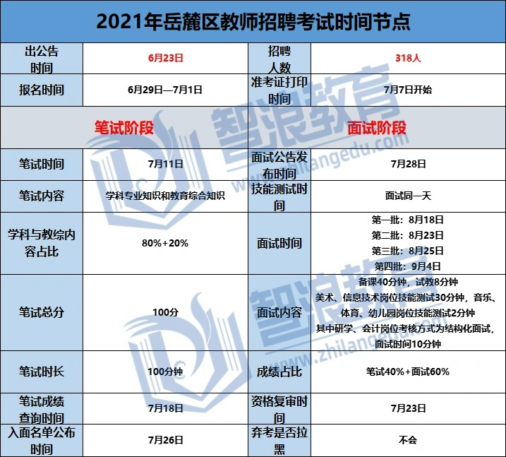 岳麓區(qū)教師編制沒(méi)有學(xué)位證也可以報(bào)考！(圖1)