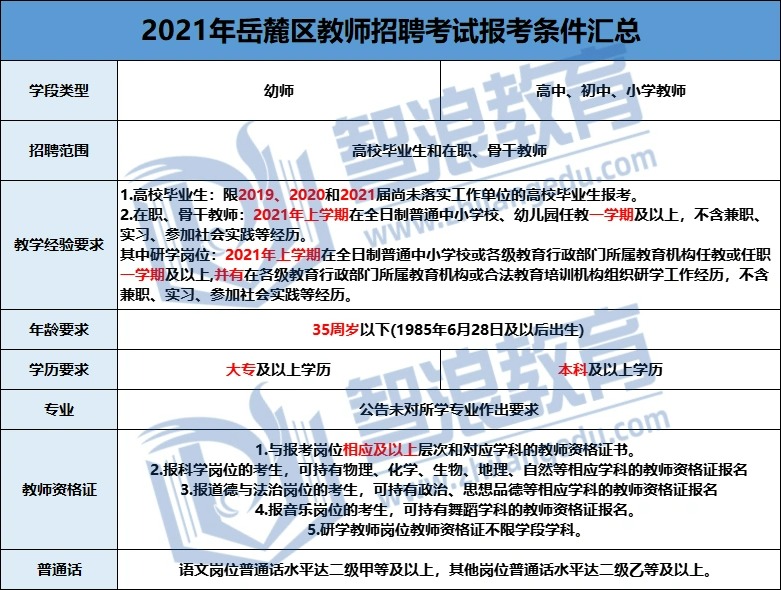 岳麓區(qū)教師編制沒(méi)有學(xué)位證也可以報(bào)考！(圖2)