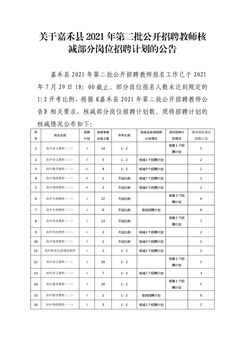 2021年關(guān)于嘉禾縣第二批公開招聘教師核減部分崗位招聘計劃的公告(圖1)