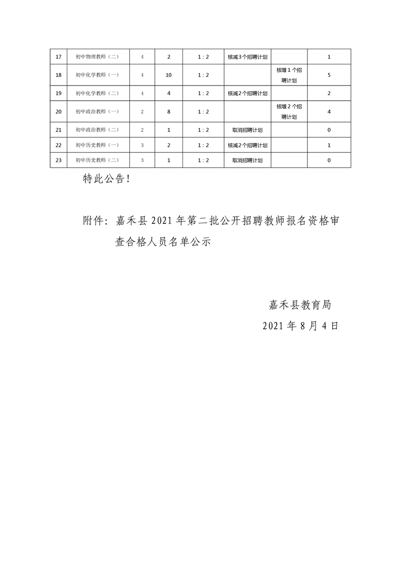 2021年關(guān)于嘉禾縣第二批公開招聘教師核減部分崗位招聘計劃的公告(圖2)