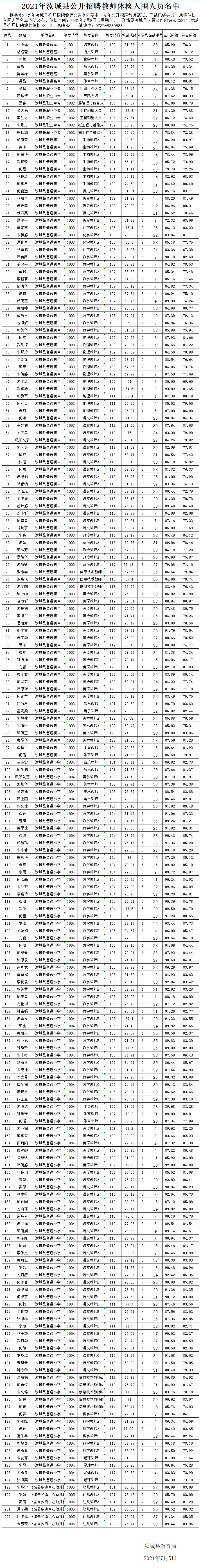2021年汝城縣公開(kāi)招聘教師體檢公告(圖3)