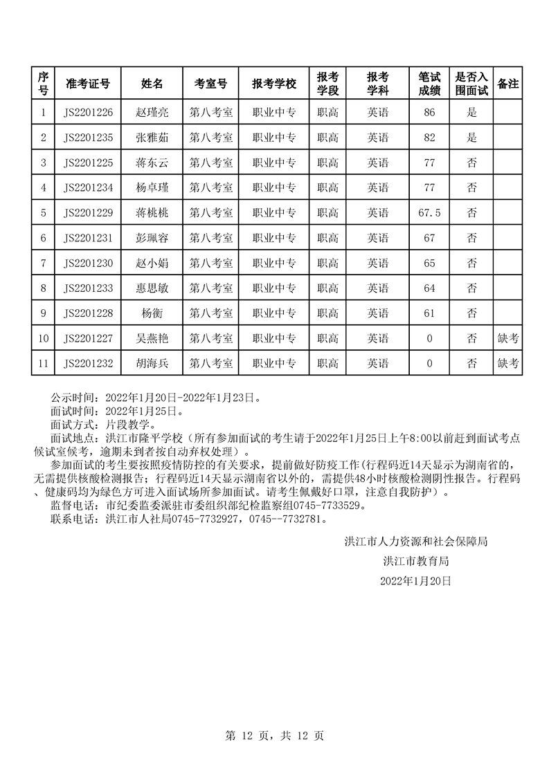 2022年洪江市春季公開招聘中小學(xué)教師筆試成績(jī)公示(圖3)