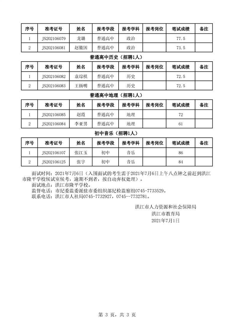 2021年洪江市公開招聘教師入圍面試人員名單(圖3)