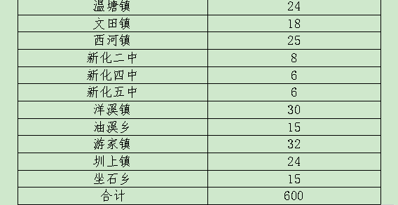 2021年婁底市新化縣城區(qū)缺員學(xué)校選調(diào)教師實施方案(圖2)
