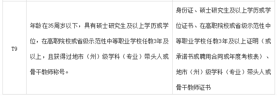 2022年長沙財經(jīng)學(xué)校教師招聘公告(圖2)