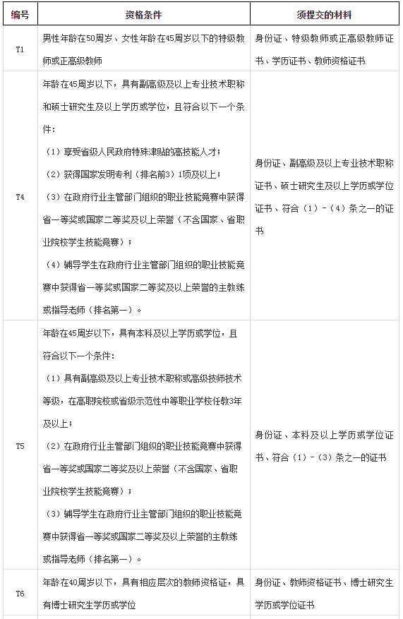2022年長沙財經(jīng)學(xué)校教師招聘公告(圖1)