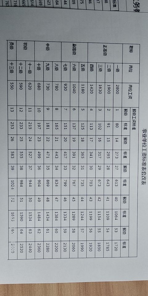 湖南教師什么編制(淺談湖南在編教師工資待遇詳情)(圖1) 淺談湖南在編教師工資待遇詳情