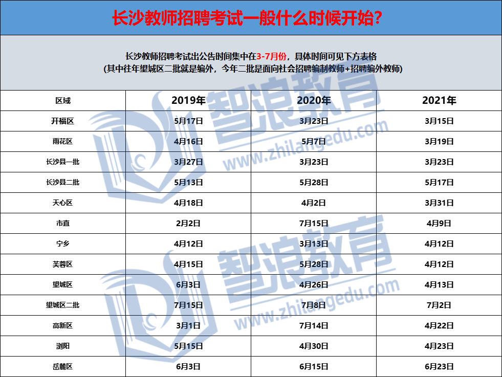 @長沙考生，備戰(zhàn)2022年長沙教師考編，考試內(nèi)容早知道
