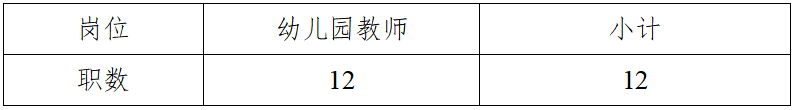 2022年長(zhǎng)沙市開福區(qū)教師招聘273人公告(圖4)