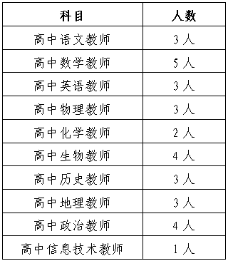 2022長沙市耀華中學31人教師招聘公告(圖1)