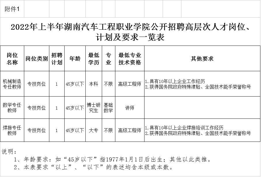 2022年湖南汽車工程職業(yè)學(xué)院公開招聘高層次人才公告(圖1)