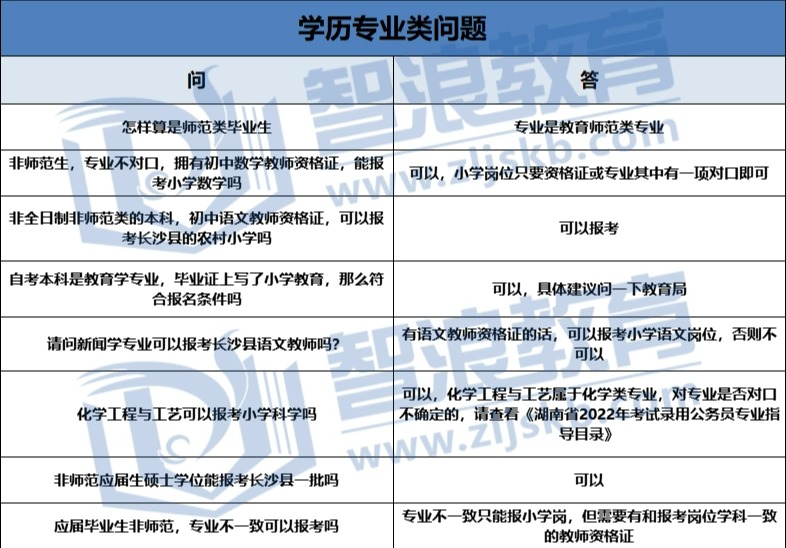 2022年長沙縣教師招聘報考問題匯總(圖1)