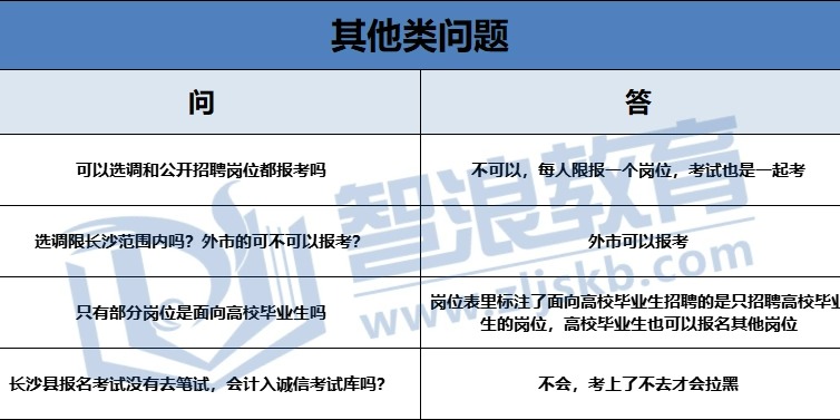 2022年長沙縣教師招聘報考問題匯總(圖4)