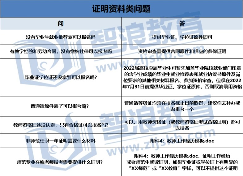 2022年長沙縣教師招聘報考問題匯總(圖3)